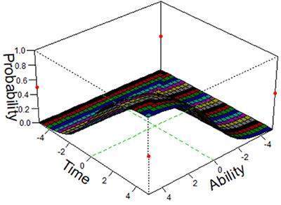 A General Three-Parameter Logistic Model With Time Effect